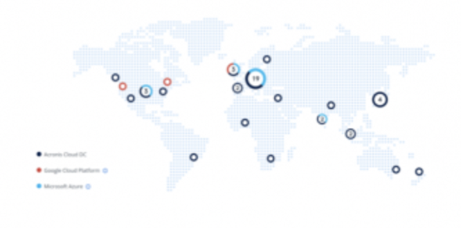 Acronis Cloud Data Center