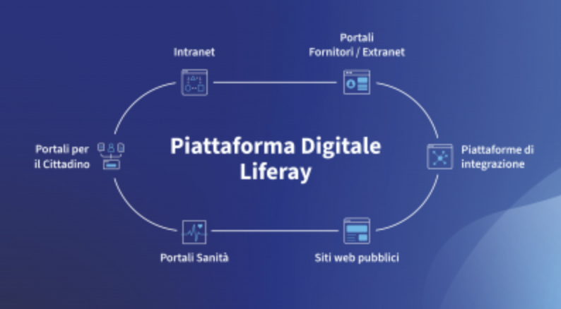 Cloud Liferay per la PA