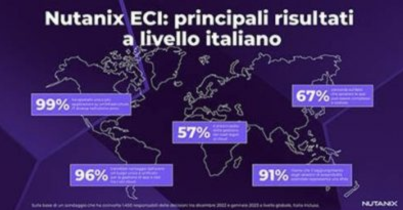 Nutanix Enterprise Cloud Index