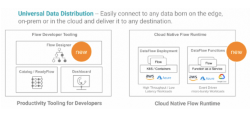 DataFlow Designer