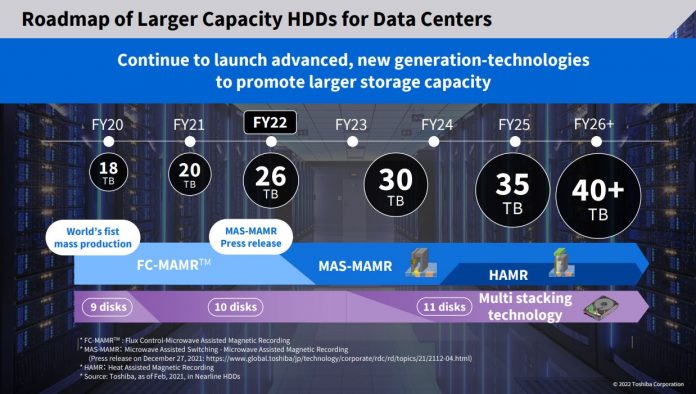 Toshiba HDD Nearline