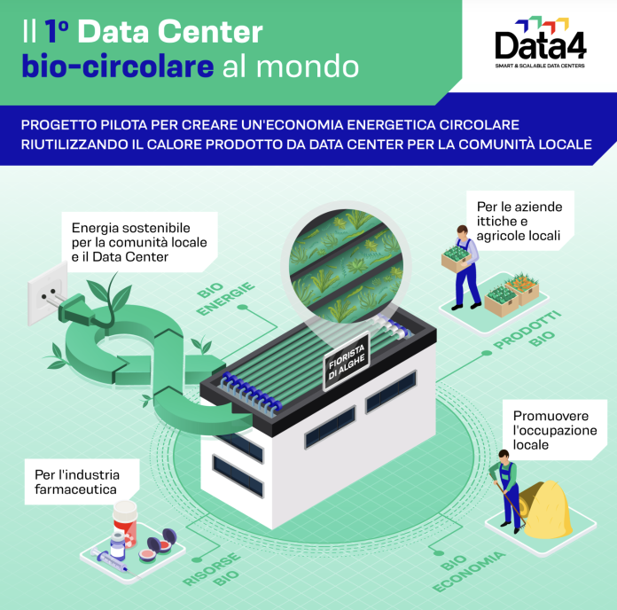 Data4-Data Center biocircolare