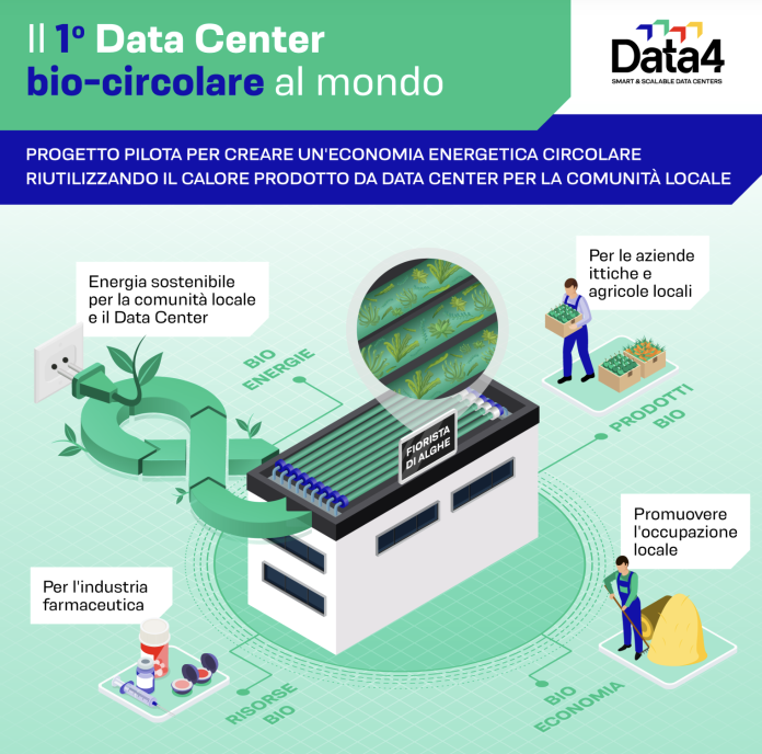 Data4-Data Center biocircolare Data4-Data Center biocircolare