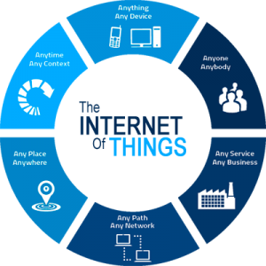 iot