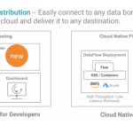 DataFlow Designer-Cloudera