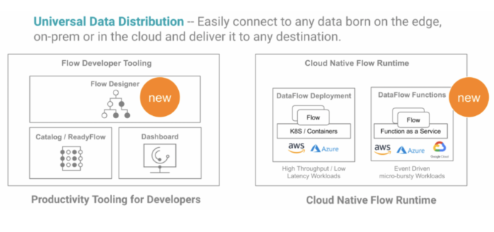 DataFlow Designer-Cloudera