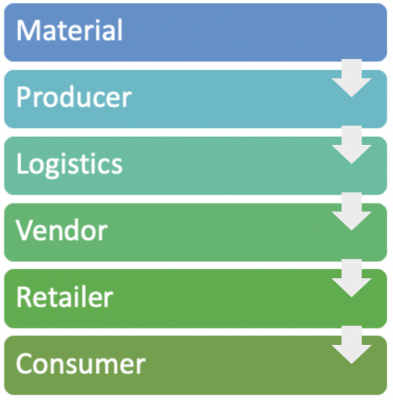 Palo Alto_IoT_supply chain