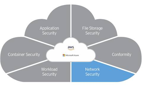 Trend Micro_Cloud One