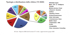 Gennaio-giugno 2020: il semestre nero della cybersecurity