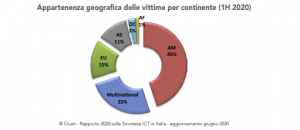 Gennaio-giugno 2020: il semestre nero della cybersecurity