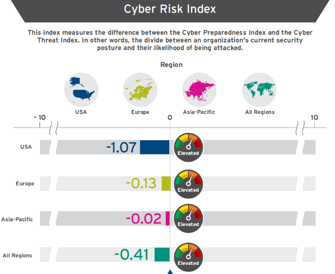 trend micro_Cyber Risk Index (CRI)