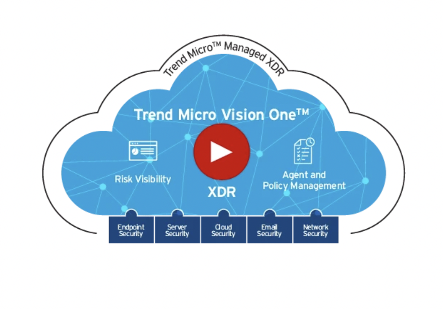 Trend Micro Vision One