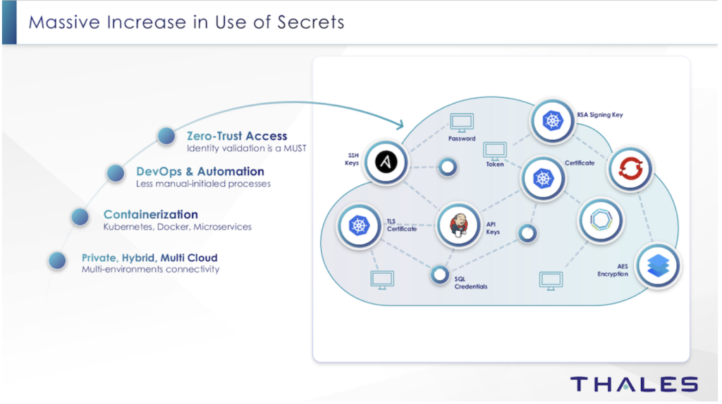 secrets management-thales