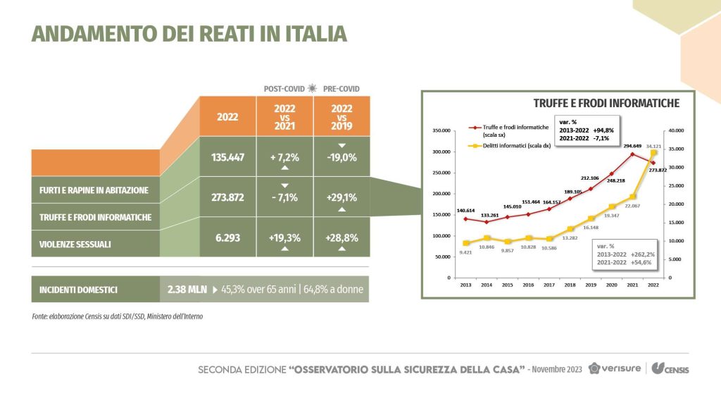 truffe-e-frodi-online