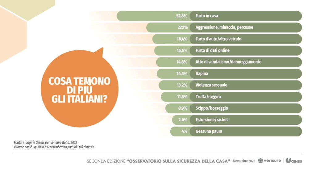 truffe-e-frodi-online