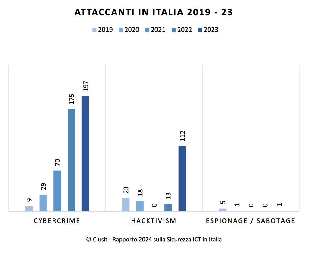 cyber-attacchi-gravi