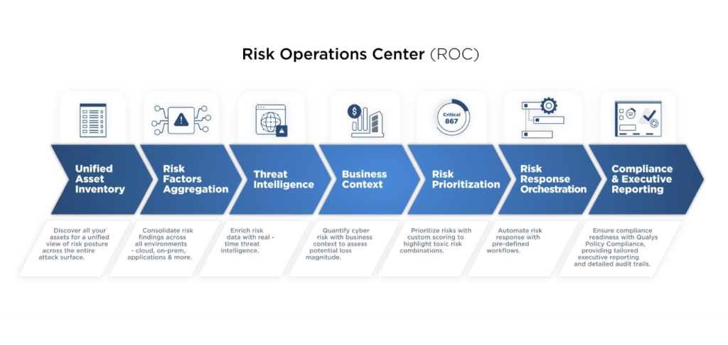 Enterprise TruRisk Management-qualys