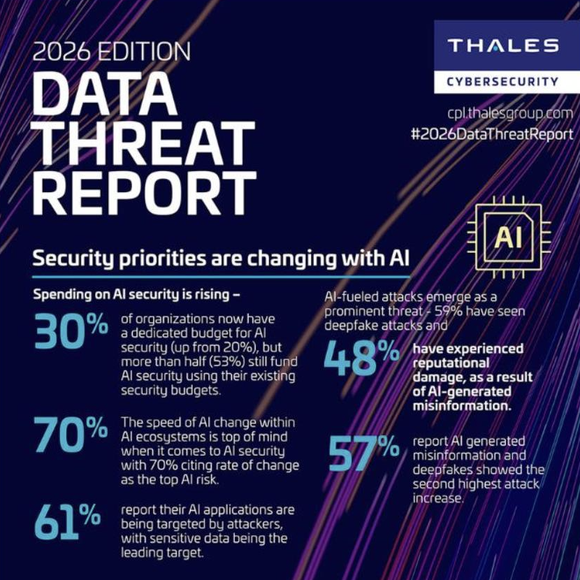 Data Threat Report 2026-Thales