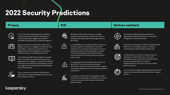 Kaspersky previsioni 2022 Kaspersky previsioni 2022