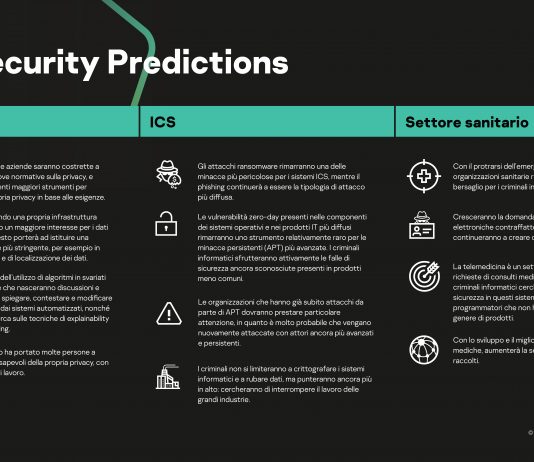 Kaspersky: previsioni minacce informatiche 2022: machine “unlearning”, attacchi ICS difficili da rilevare e vulnerabilità nel settore sanitario kaspersky previsioni 2022