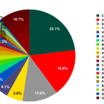 kasperky lab q2 2013