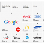 Best brands