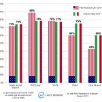 Grafico 1_Ricerca LiveXtension