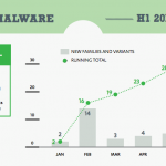 Malware apple