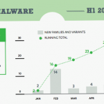 Malware apple