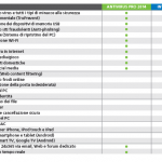 Tabella prodotti 2014