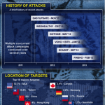 infografica hacker