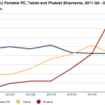 phable mercato