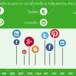 Orario social network 1