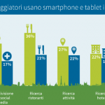 TripAdvisor tablet smartphone