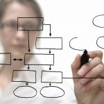 sviluppo-software-gestionali-per-aziende