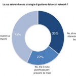 Social media immagine