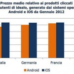 idealo 7