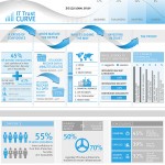 infographic-emc-trust-it-curve
