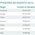 kaspersky immagine 3