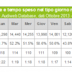 Audiweb 2