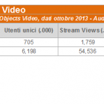 Audiweb 3