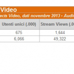 audiweb 4