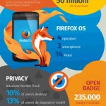 infografica-mozilla 1