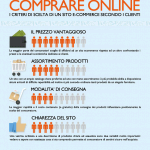 +ComprareOnline@Euroffice