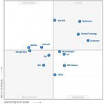 APM Gartner