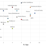 App mobile