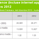 Internet Audience 1