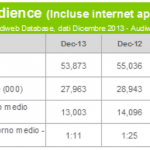 Internet Audience 2