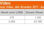 Internet Audience 3