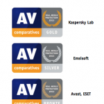AV-Comparatives